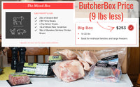 31 lb Family Mixed Staples Boxes - 7 different cuts of Beef, Pork and Poultry